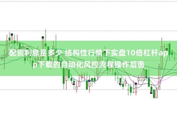 配资利息是多少 结构性行情下实盘10倍杠杆app下载的自动化风控流程操作层面