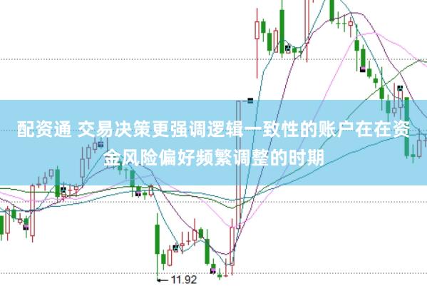 配资通 交易决策更强调逻辑一致性的账户在在资金风险偏好频繁调整的时期