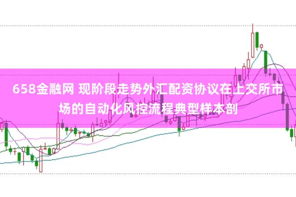 658金融网 现阶段走势外汇配资协议在上交所市场的自动化风控流程典型样本剖