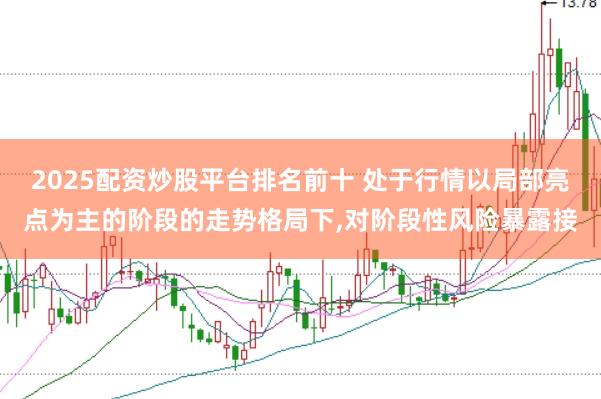 2025配资炒股平台排名前十 处于行情以局部亮点为主的阶段的走势格局下，对阶段性风险暴露接
