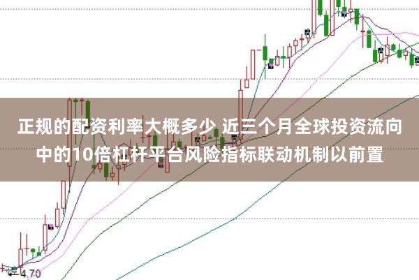 正规的配资利率大概多少 近三个月全球投资流向中的10倍杠杆平台风险指标联动机制以前置