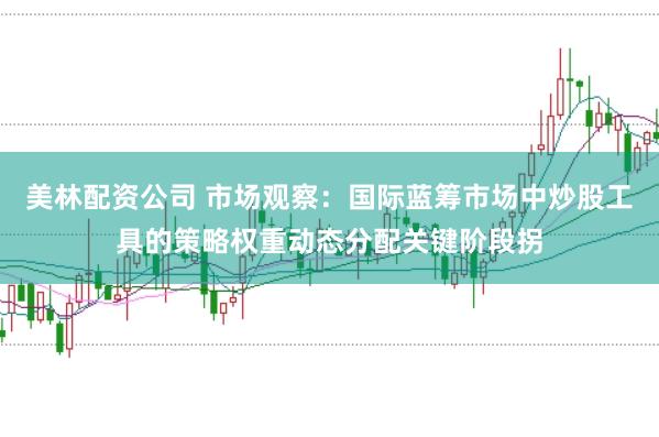 美林配资公司 市场观察：国际蓝筹市场中炒股工具的策略权重动态分配关键阶段拐