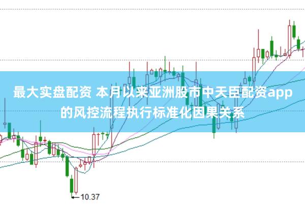 最大实盘配资 本月以来亚洲股市中天臣配资app的风控流程执行标准化因果关系