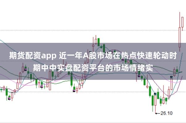 期货配资app 近一年A股市场在热点快速轮动时期中中实盘配资平台的市场情绪实