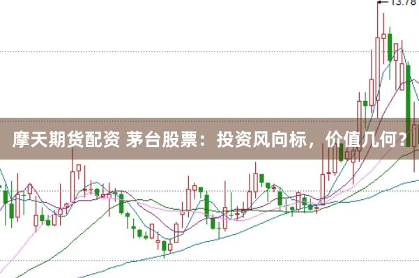 摩天期货配资 茅台股票：投资风向标，价值几何？